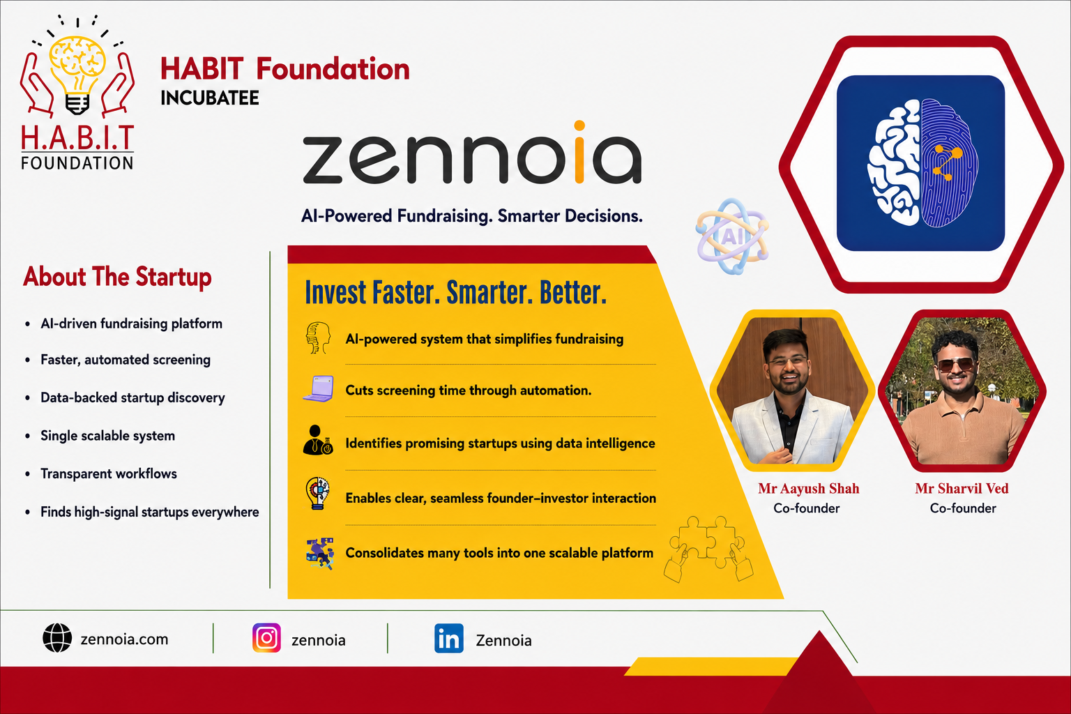 HABIT Incubatees Launchpad 
